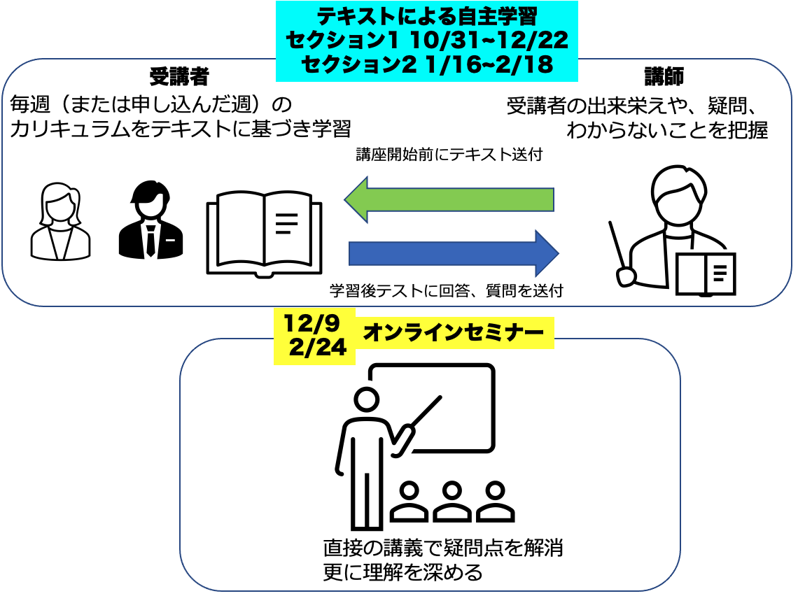 2022年半導体通信講座・ハイブリッドセミナー - グローバルネット